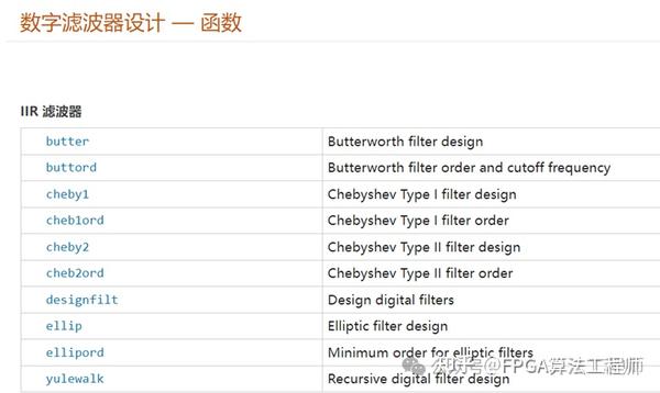 IIR滤波器原理与设计方法 - 知乎