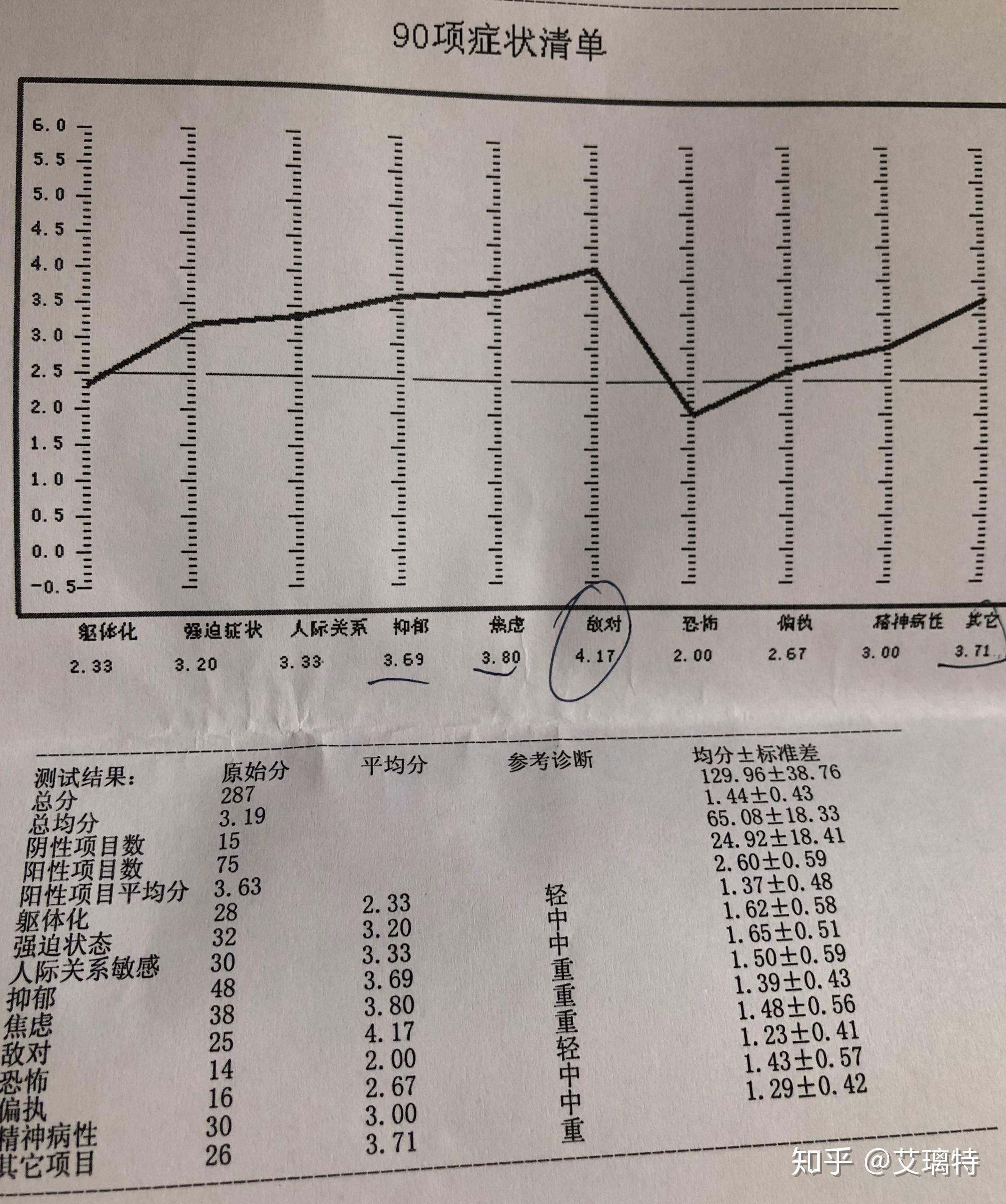 抑郁症免费测试图片