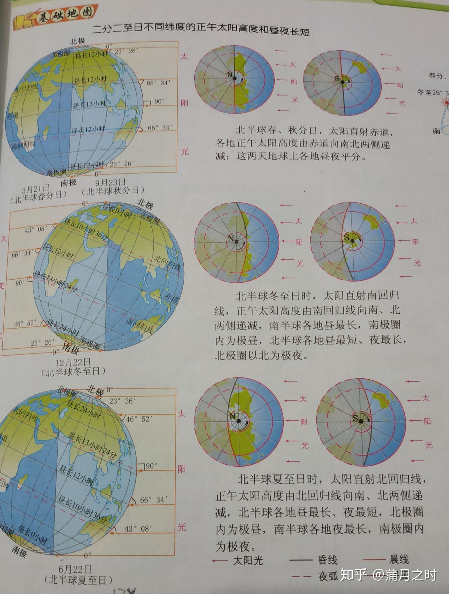 四季寒暖变化是因为日照长短关系吗