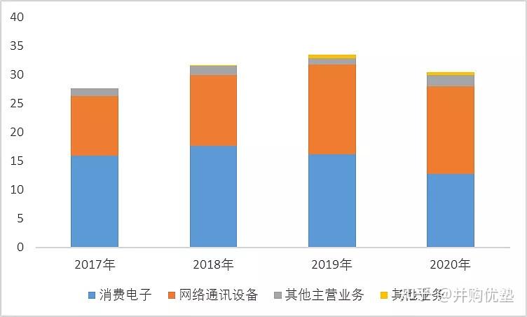 ems電子代工產業鏈跟蹤易德龍vs光弘科技vs環旭電子vs深科技vs卓翼