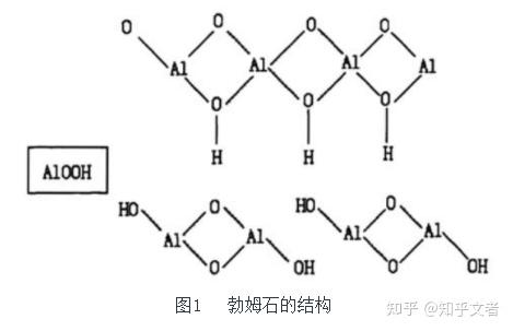 勃姆石粉體材料 - 知乎