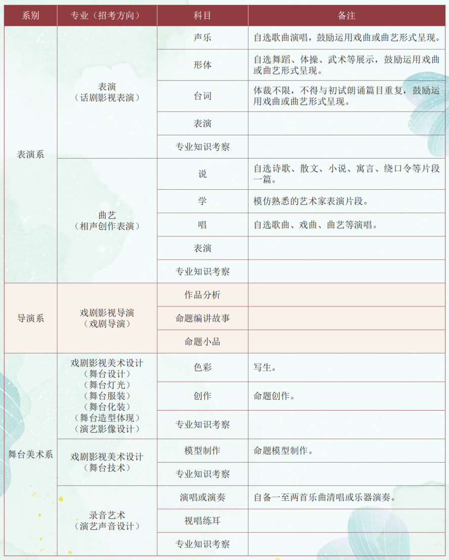 艺考生注意！央美、中戏、北电招生简章来啦