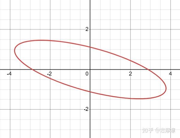 请输入图片描述 请输入图片描述