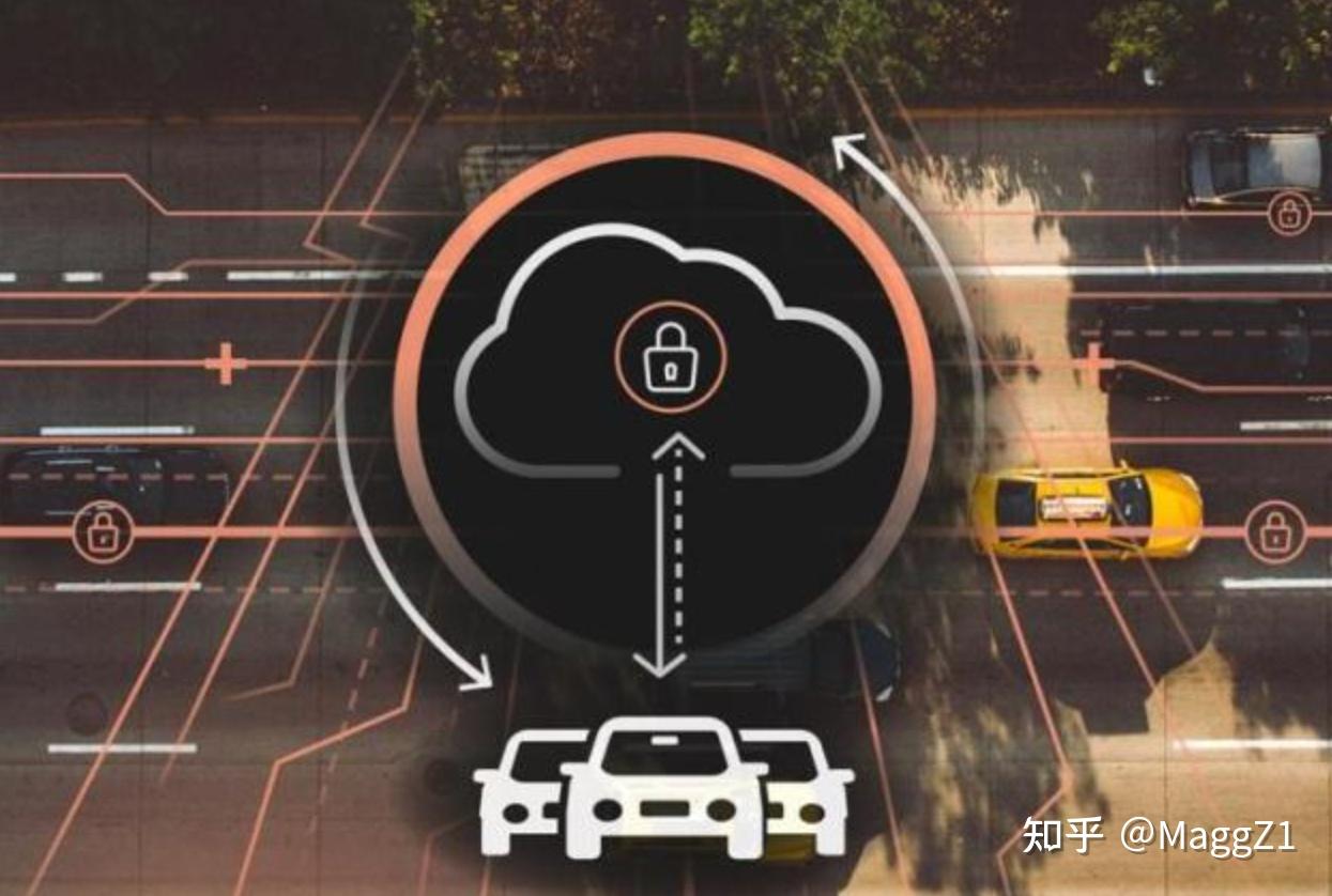 汽车网络安全初识 - 知乎