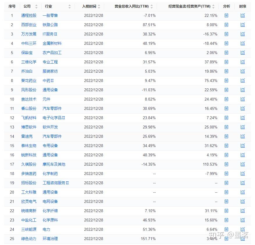 公司榜单出炉,快来看看谁上榜了! - 知乎