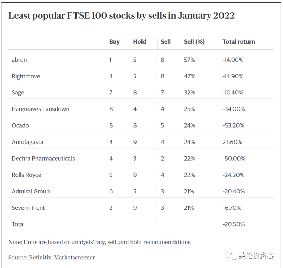 英国股市大涨创历史新高！哪些股票值得买？ - 知乎
