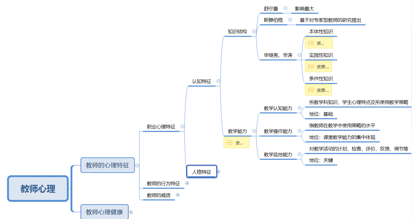 教資筆試中學科目二教育知識與能力思維導圖7