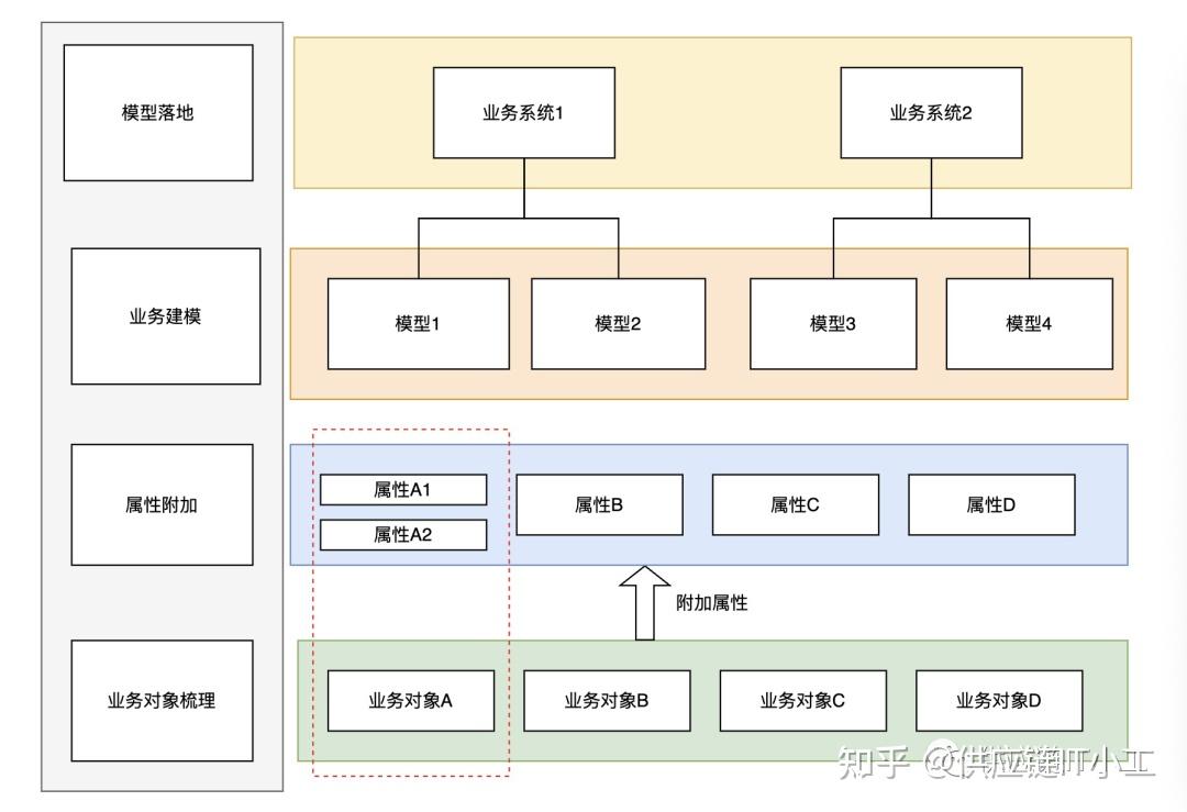 ABP在MRP系统中的运用：把更多的空间留给更敏捷的算法 - 知乎