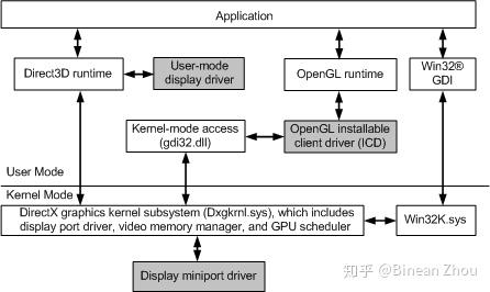 GPU渲染管线之旅|01 软件调用栈 - 知乎
