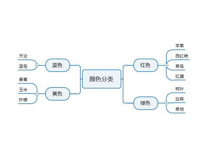 怎么应用思维导图提升孩子逻辑思维