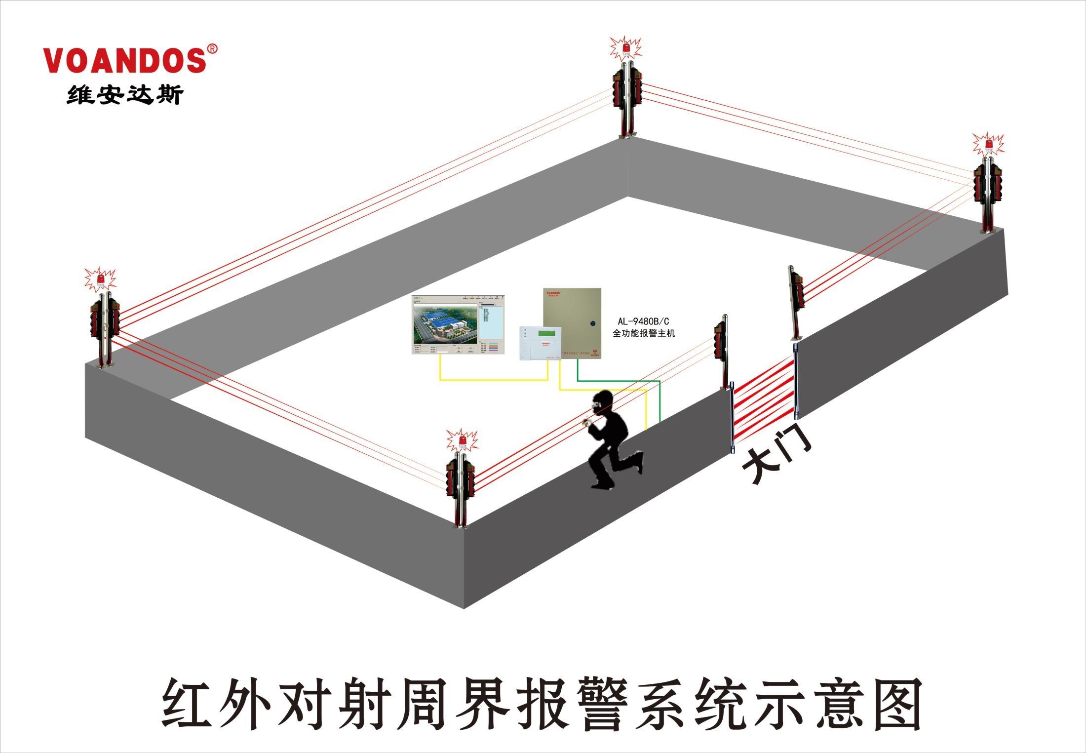 ailifu艾礼富主动红外对射入侵探测器的技术特点及应用优势