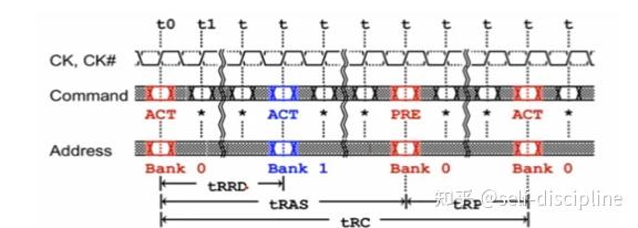 ddr5内存在固定频率下，压低时序有什么规律吗？ - 知乎