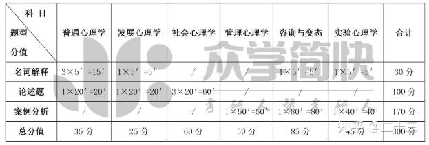 【22应用心理专硕考研院校介绍】之——上海师范大学插图8 【22应用心理专硕考研院校介绍】之——上海师范大学插图8