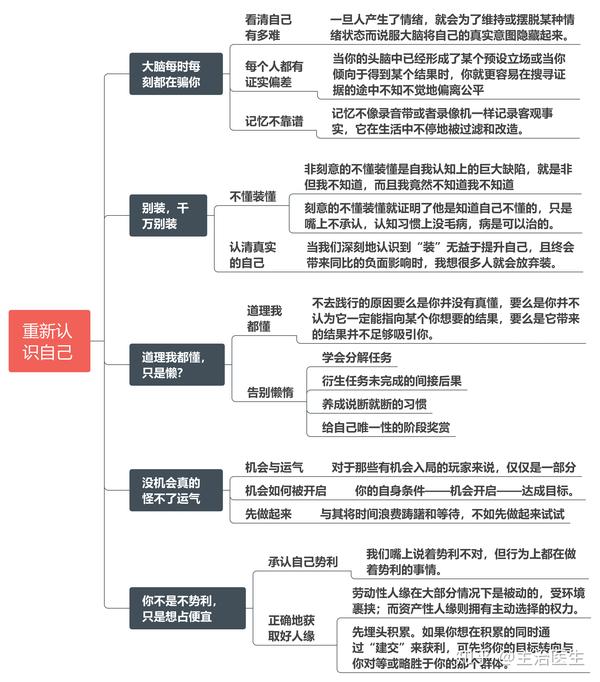 认知突围l思维导图