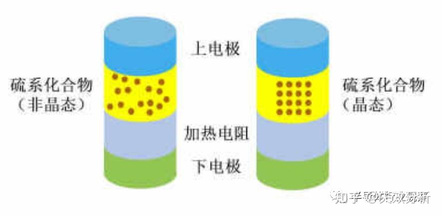 存内计算最强科普 - 知乎
