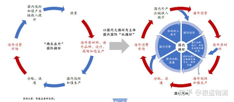 中国城市物流竞争力报告 ( 2 0 2 0 ) - 知乎