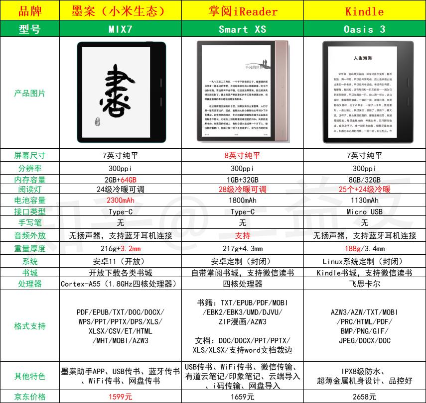 如何评价kindle退出中国市场国产阅读器有可替代的吗