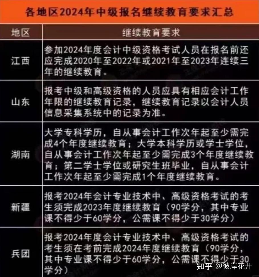 报考中级会计,工作年限怎么证明?