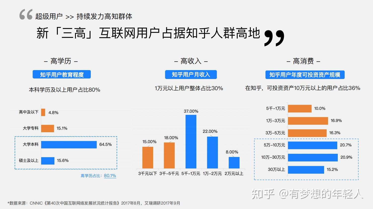 做网络推广一个月的收入（网络推广底薪多少）〔做网络推广一个月多少钱〕