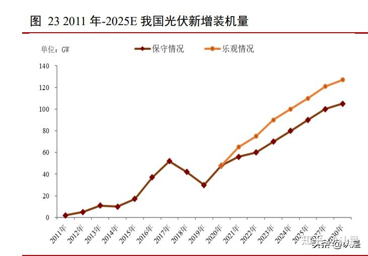 1 國內 igbt 龍頭公司斯達半導全稱為嘉興斯達半導體股份有限公司.