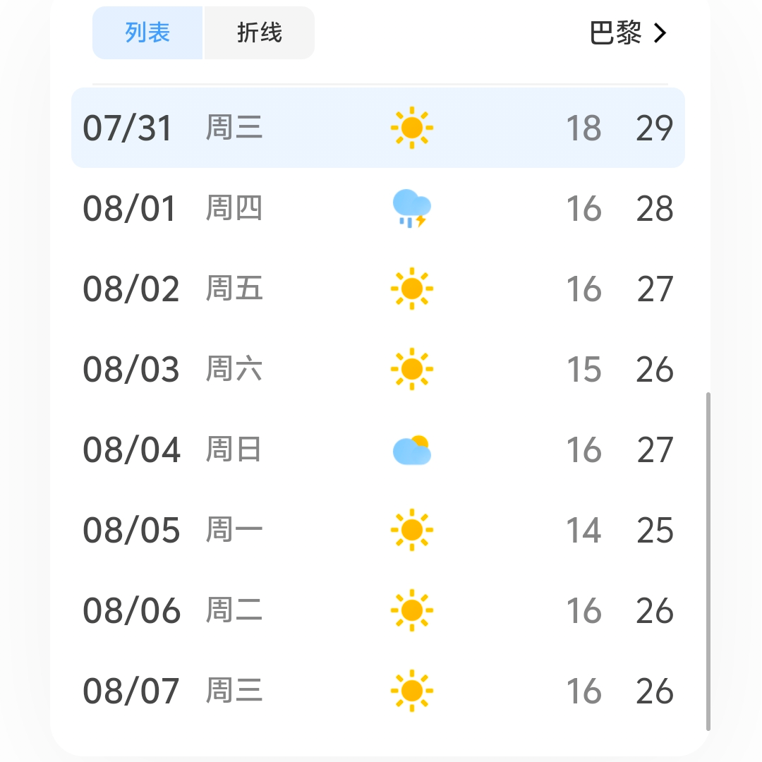 法国天气预报图片