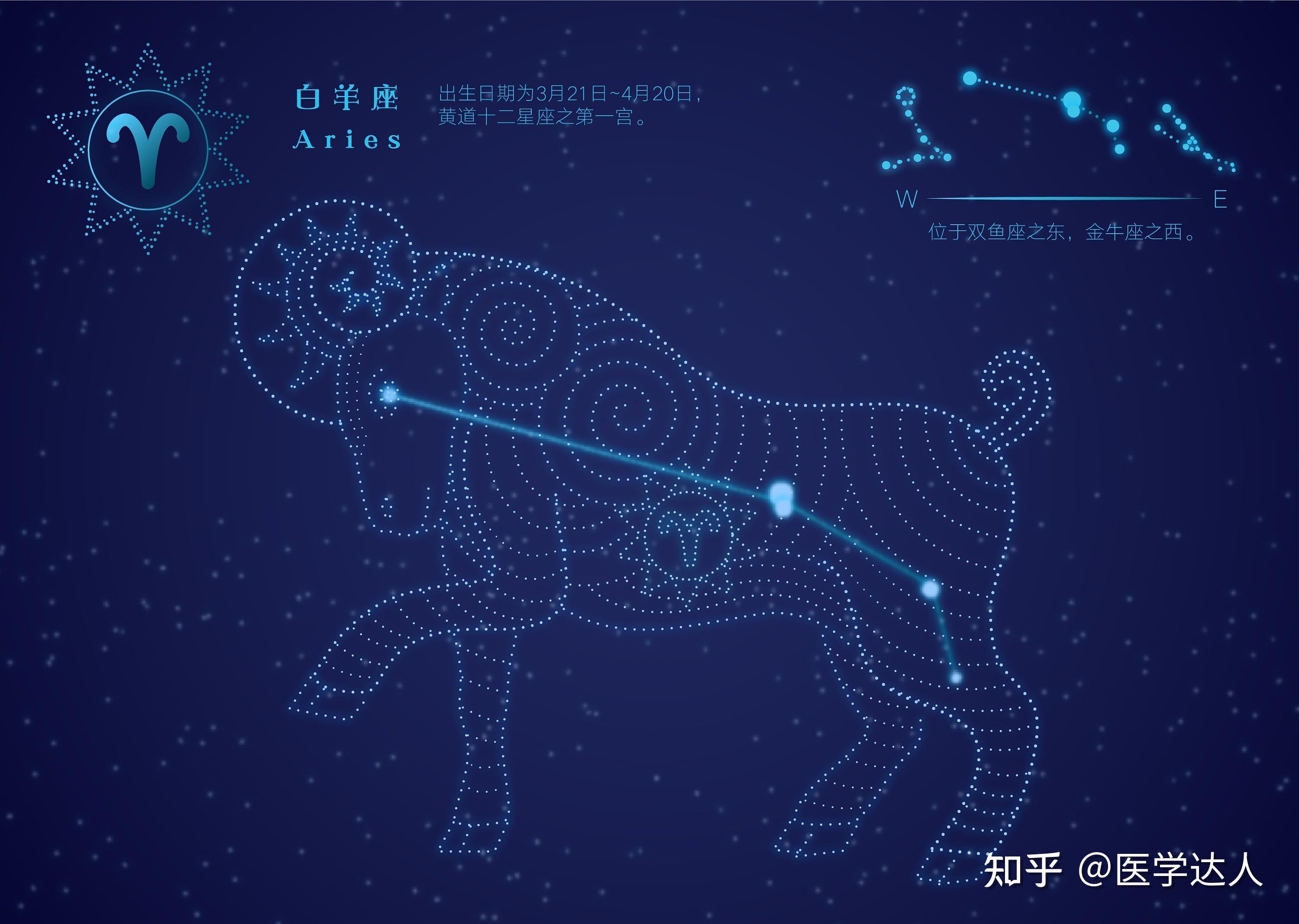 夏末初秋的星座,是人类内在的潜力与灵魂