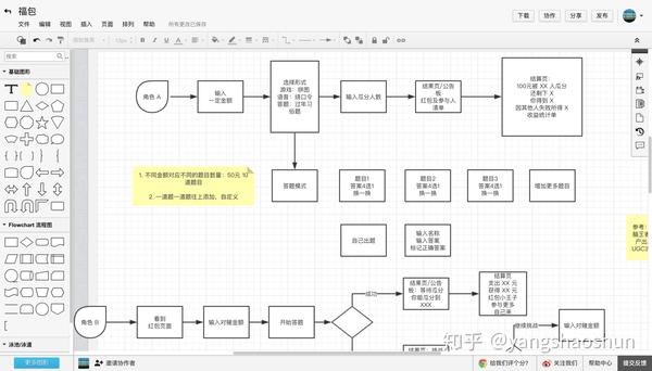 processon 畫流程圖