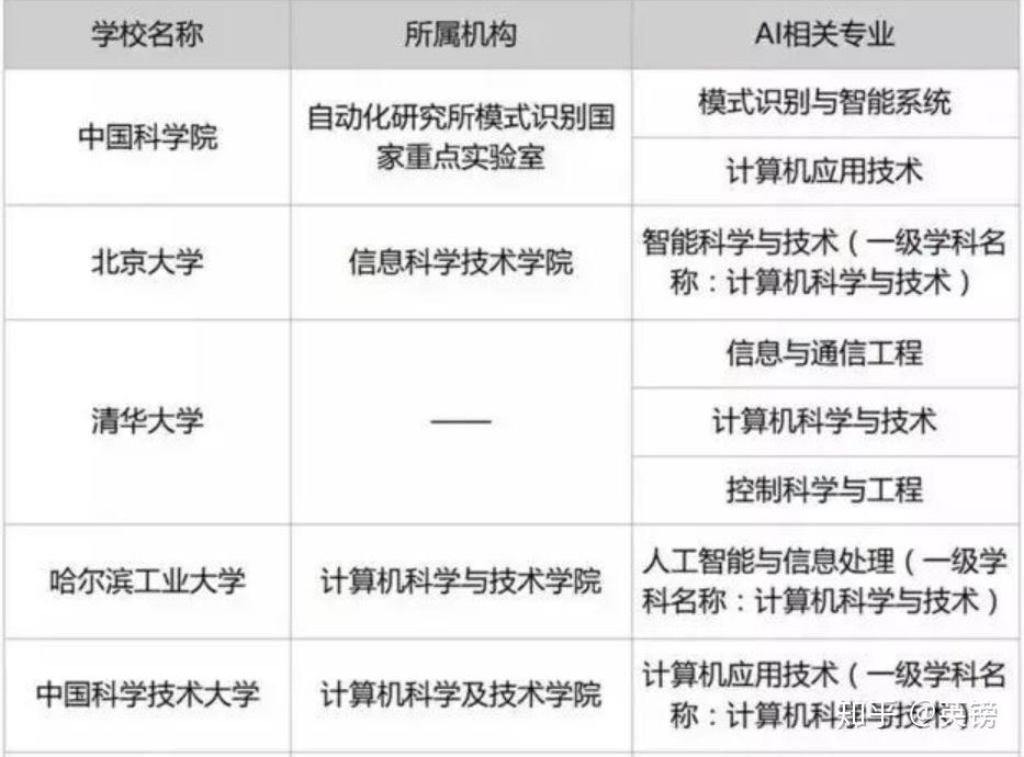 学科人工涉及智能学科吗_人工智能涉及的学科_学科人工涉及智能技术吗