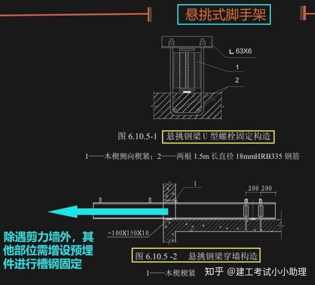 5,橫向水平杆6,掃地杆 7,連牆件 8,剪刀撐 9,橫向斜撐 10,拋撐11,扣件