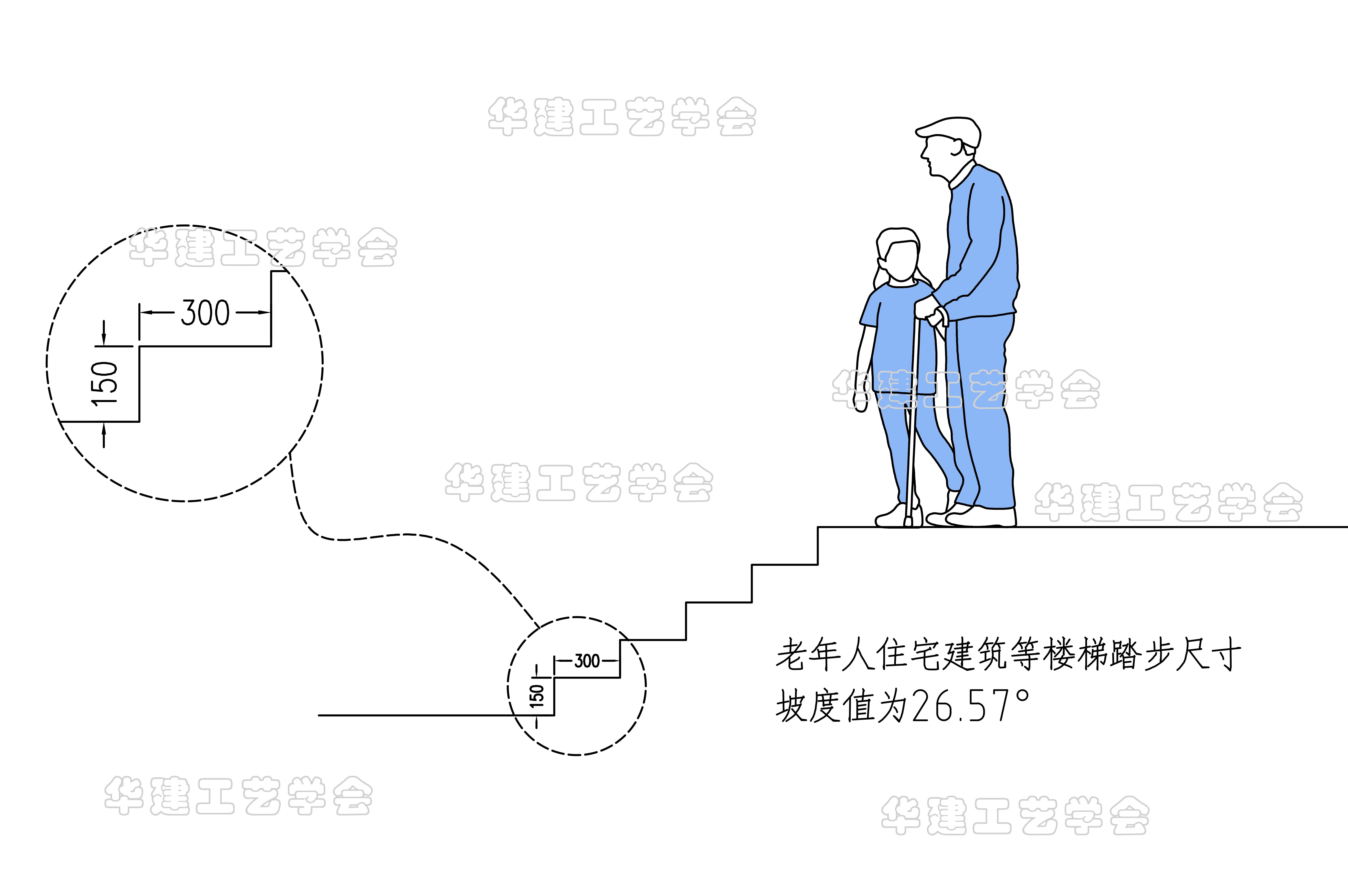 楼梯的坡度、踏步尺寸和楼段尺寸如何确定? - 知乎