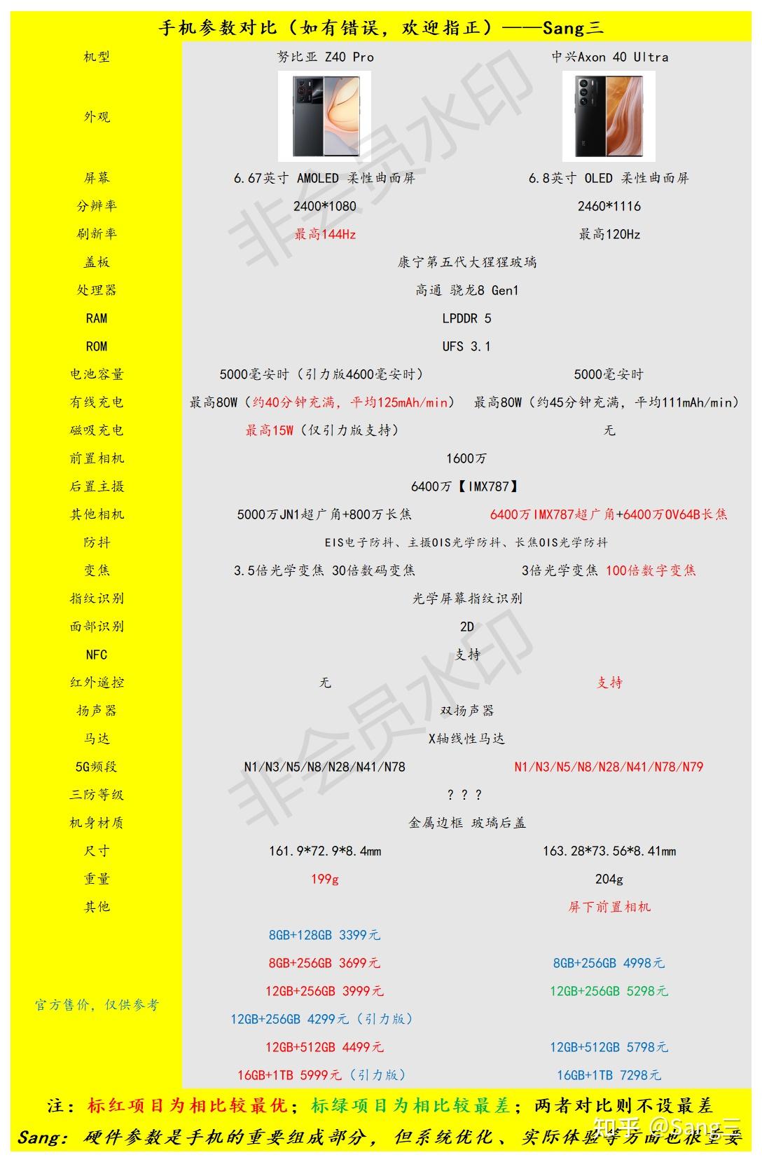 努比亚z40pro参数图片