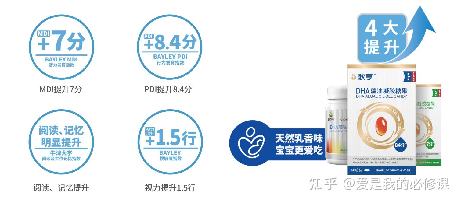 歌亨dhasco藻油有副作用么