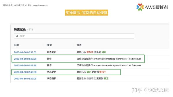 实例的状态检查和自动恢复 知乎