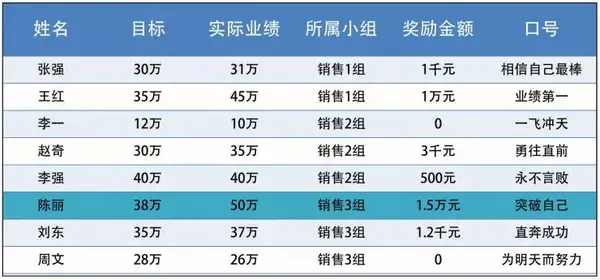 ppt表格文字怎么上下居中