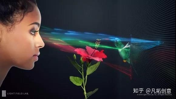全息投影:从3D立体影像可视化中重新感受科技与艺术! - 知乎