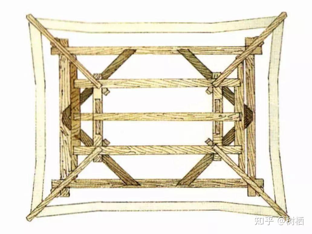 【中国建筑史知识干货08】——中国古代建筑梁架结构细则 - 知乎