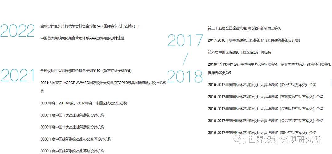 盘点interior Design排名前十国际事务所:都拿什么设计奖项呢 - 知乎