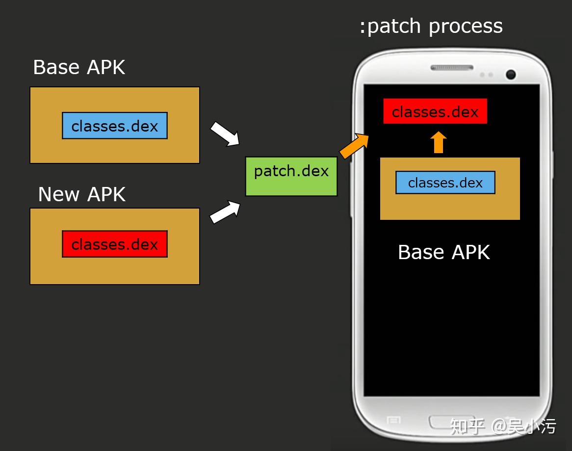Android Dex Filetype Android Dex 文件浅学习 - 知乎