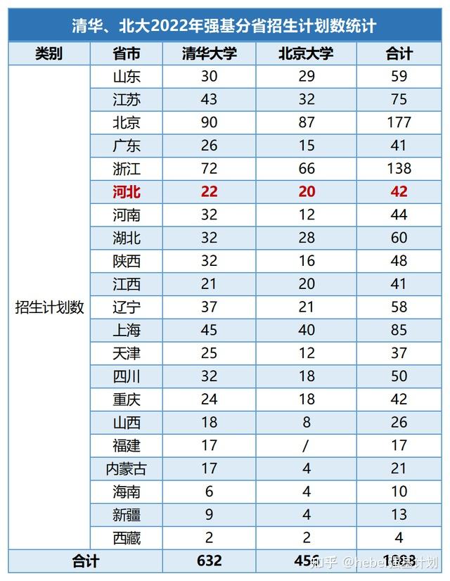 北大自主招生_北大招生自主招生条件_北大自主招生