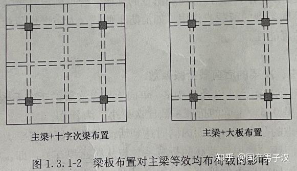 关于主、次梁的活荷载折减系数 - 知乎