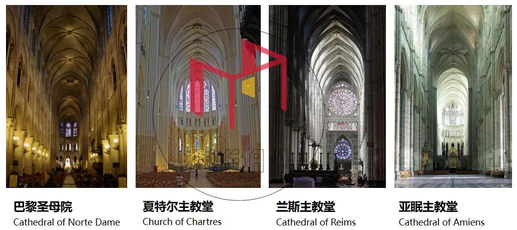 0元图解建筑史第七季-11丨哥特时期建筑详解 - 知乎