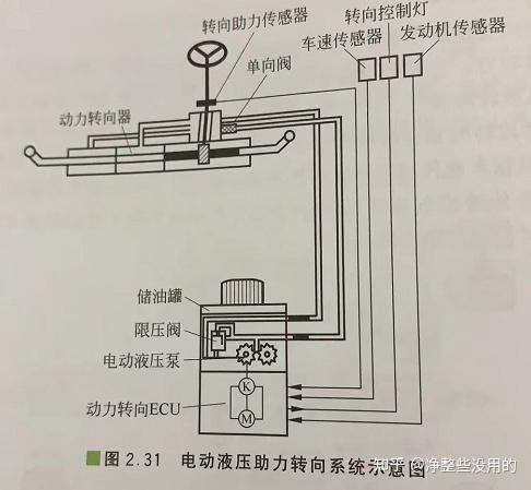 3,車輛轉向系統