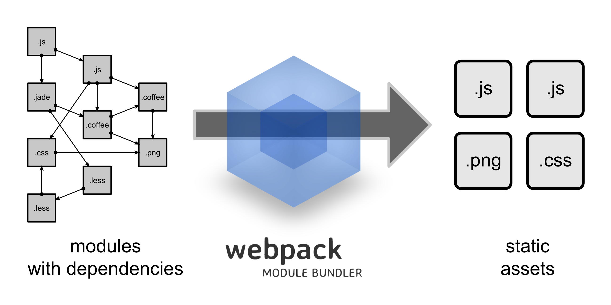 解决webpack打包中url-loader背景图片不显示问题_webpack url-loader图片不显示-CSDN博客