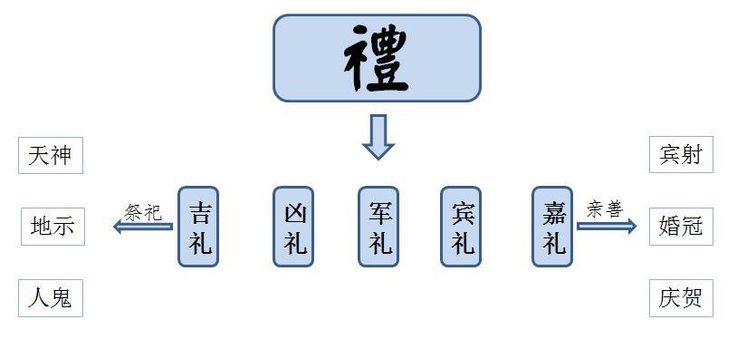 问礼——重建华夏民族文化信仰