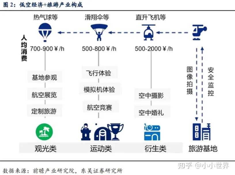 全球多国低空经济发展现状分享：无人机、eVTOL、直升机 - 知乎