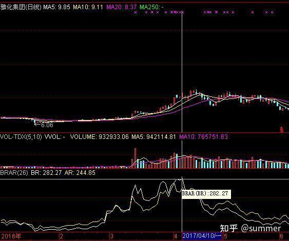 brar指标使用技巧图解图片