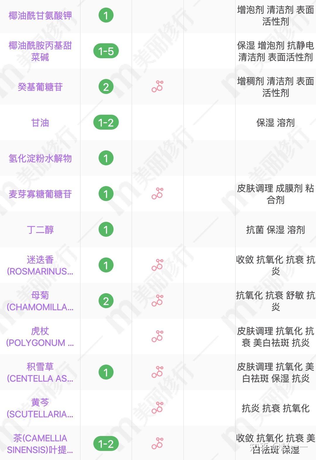 赫薇黛柏洗面奶成分图片