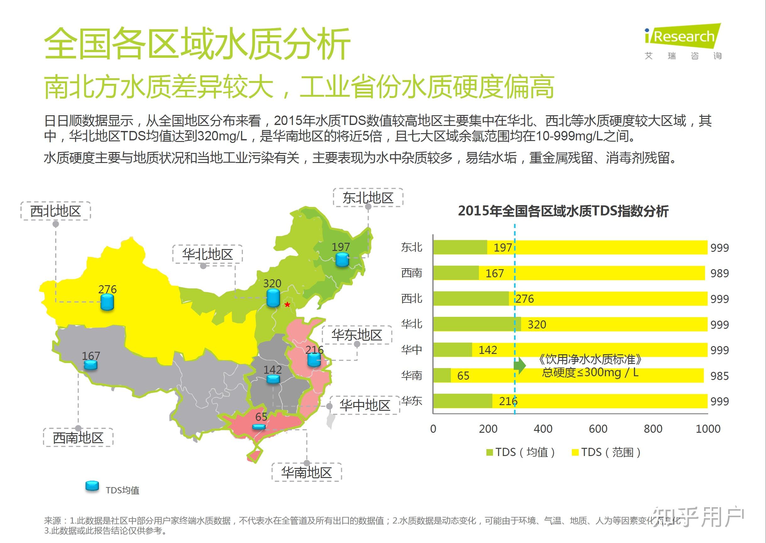 软水和硬水有什么区别? 家中日常饮水喝哪种合适? - 知乎