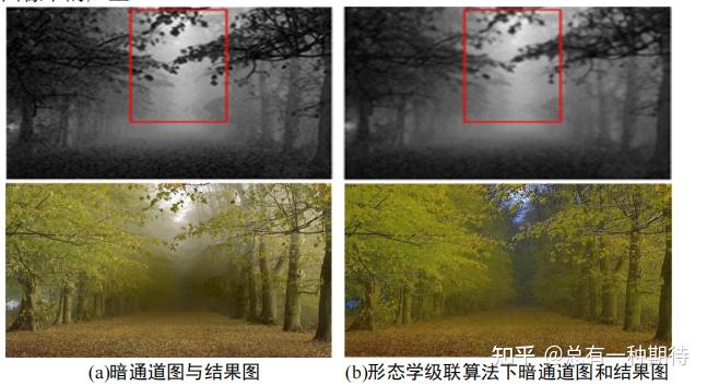 图像去雾、图像去雨算法汇总(毕业设计+代码) - 知乎