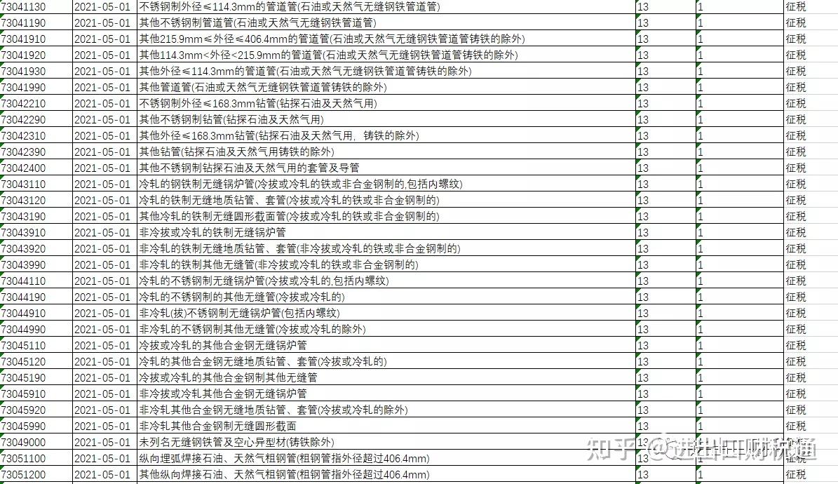 钢材出口退税政策调整